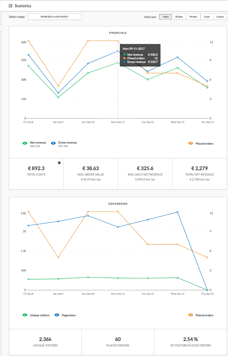 Stats_7_days_hovering_on_Financials_chart.png