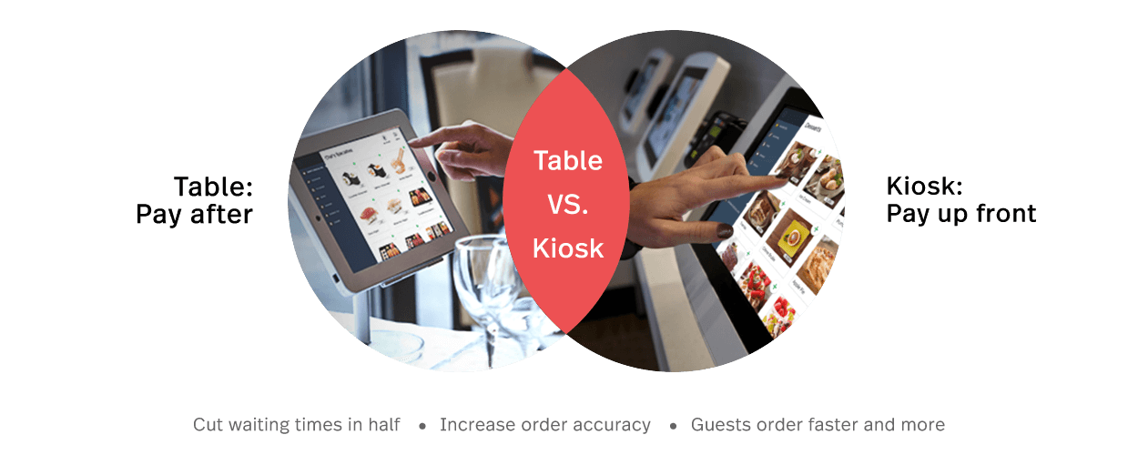 Table_VS_Kiosk_Diagram_1250x500_2.png