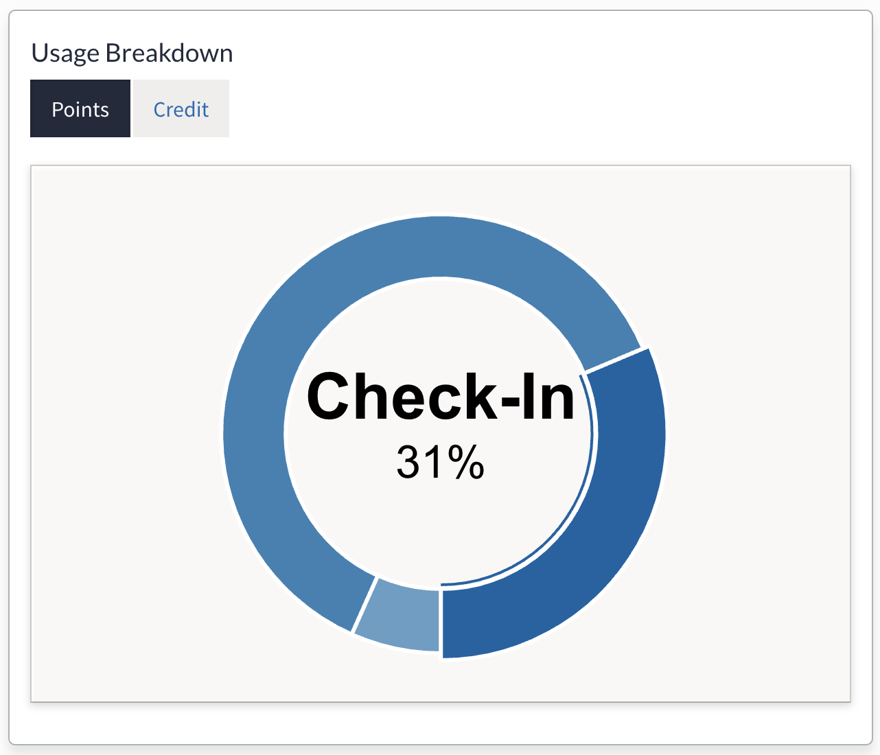 Usage_Breakdown.png