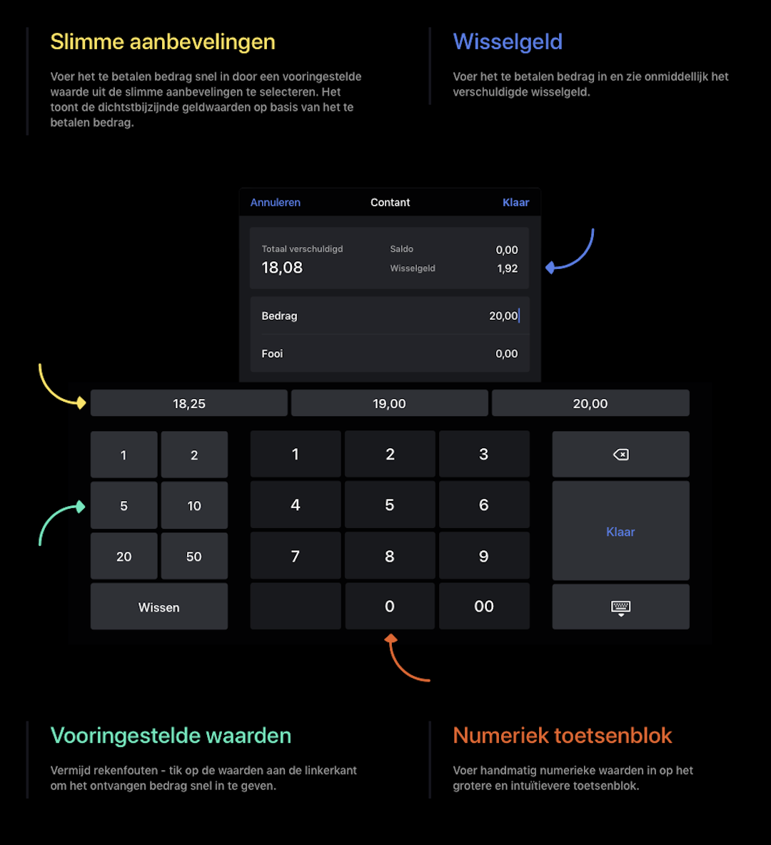 Onderdelen betalingenpaneel