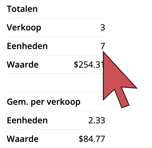 Geeft甚至特我们死naar de waarde”Aantal eenheden”wijst。