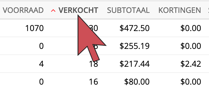 Geeft甚至特我们死在de kolomkop Verkocht zweeft。